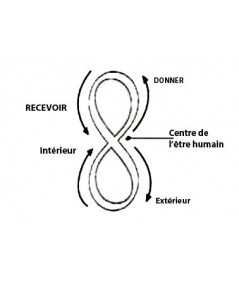 Définition du signe infini